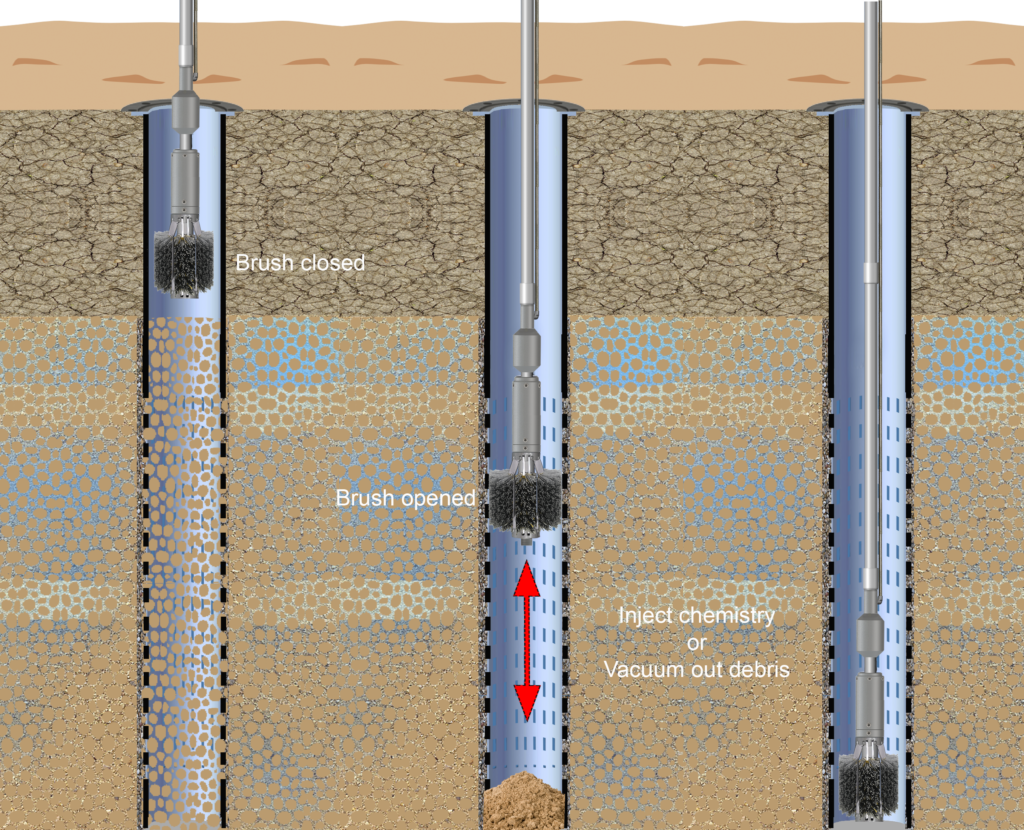 Well Cleaning Tools Swage Water Wells Repair and Rehab Water Wells