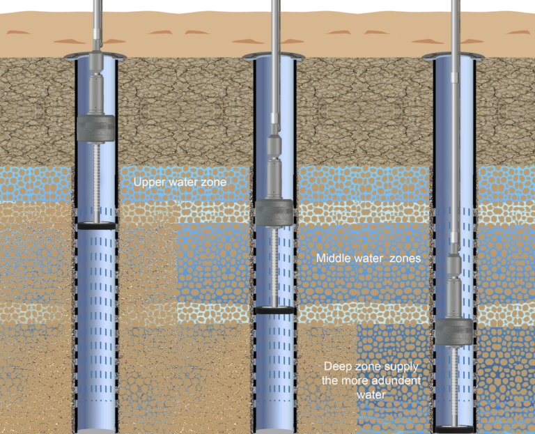 Well Cleaning Tools - Swage Water Wells | Repair and Rehab Water Wells